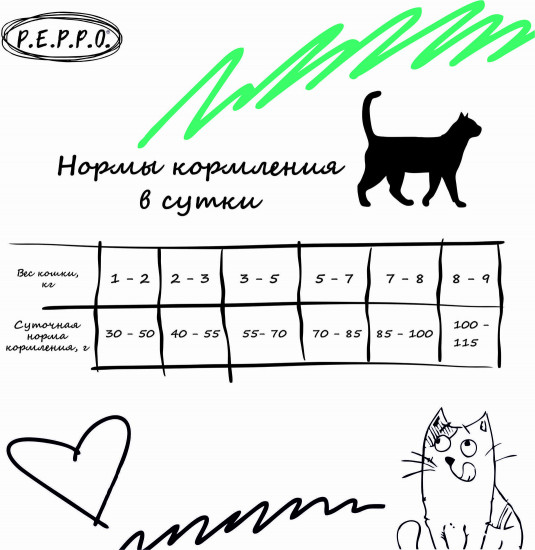 Корм для стерилизованных кошек и кастрированных котов с кроликом