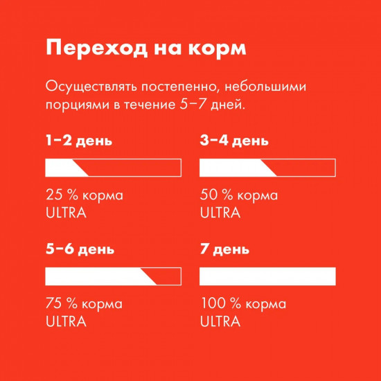 Корм для кошек с курицей