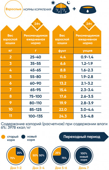 Корм для кошек с курицей и черникой