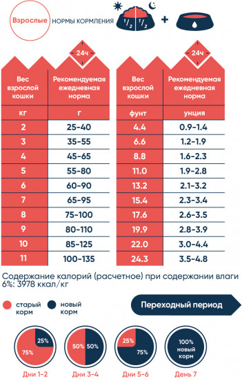 Корм для взрослых кошек с ягненком и бурым рисом