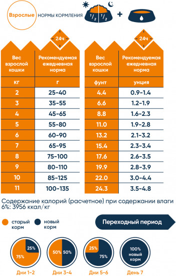 Корм для кошек с лососем и тыквой