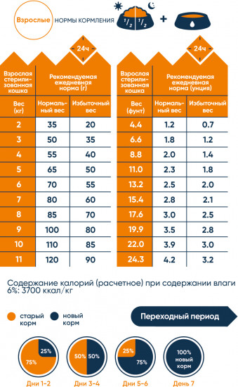 Корм для кошек  с лососем и тыквой