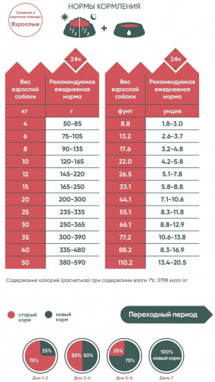 Корм для взрослых собак с ягненком, курицей и овощами