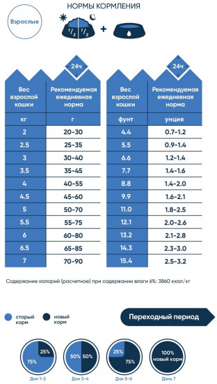 Корм для взрослых кошек с лососем и овощами