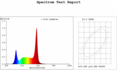 Фитолампа светодиодная - Фото 6