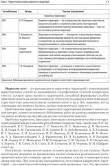 Маркетинг территорий. Учебник для ВУЗов - Фото 5
