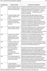 Маркетинг территорий. Учебник для ВУЗов - Фото 6
