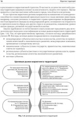 Маркетинг территорий. Учебник для ВУЗов - Фото 9