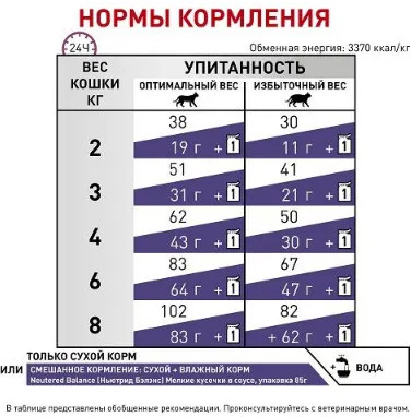 Корм для кастрированных котов и стерилизованных кошек «Neutered Satiety Balance»