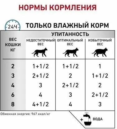Корм для кошек при пищевой аллергии или пищевой непереносимости «Цыпленок с рисом»