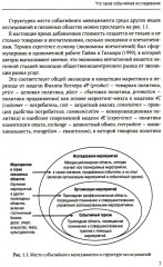 Событийный менеджмент - Фото 3