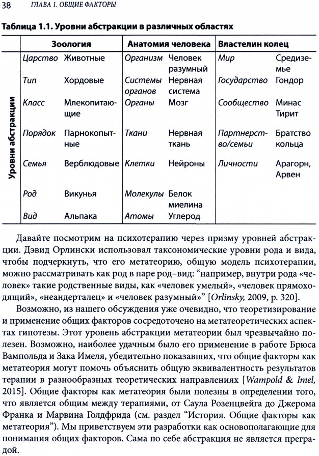 Общие факторы эффективной психотерапии. Комплексный подход к лечению | Фото 1