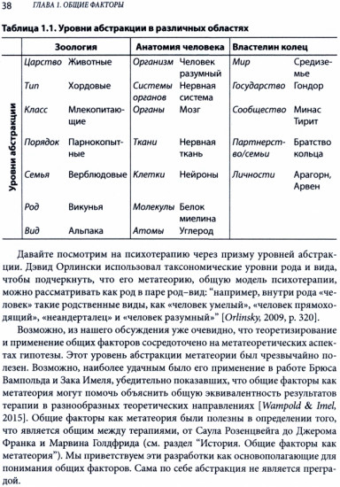 Общие факторы эффективной психотерапии