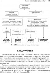 Клинические рекомендации по кардиологии и коморбидным болезням - Фото 3