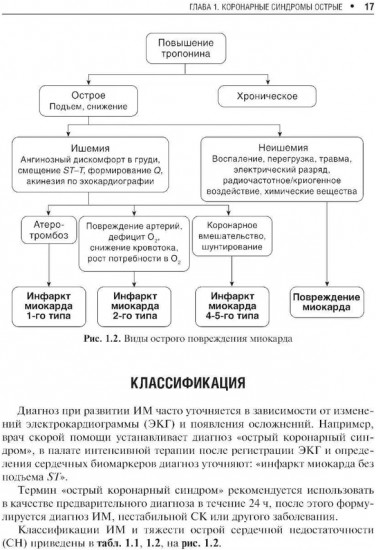 Клинические рекомендации по кардиологии