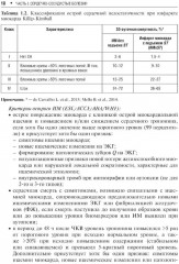 Клинические рекомендации по кардиологии и коморбидным болезням - Фото 4