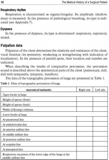 The Medical History of a Surgical Patient