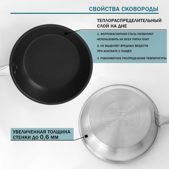 Сковорода