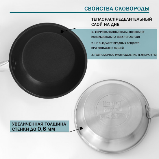 Сковорода