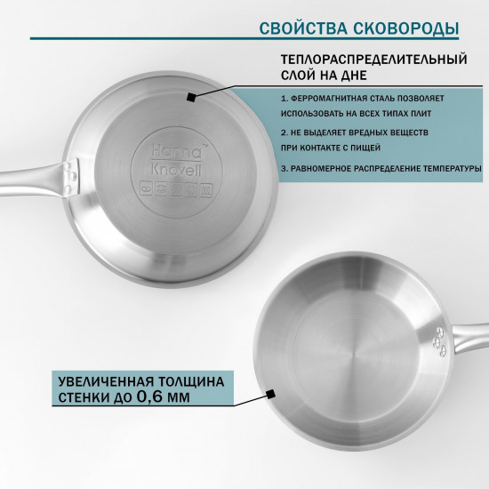 Сковорода