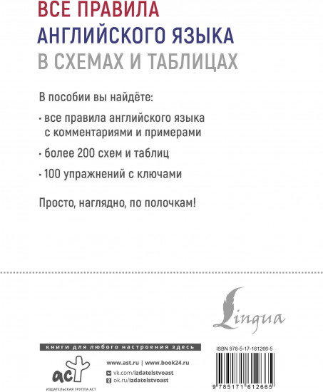 Все правила английского языка в схемах и таблицах