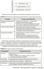 Кишечная микробиота как регулятор работы органов и систем человека. Руководство для врачей - Фото 3