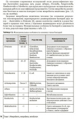 Кишечная микробиота как регулятор работы органов и систем человека. Руководство для врачей - Фото 4