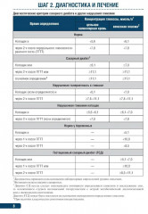Тактика ведения пациента в эндокринологии - Фото 2