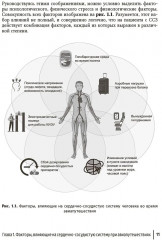 Авиапутешествия пассажиров с сердечно-сосудистыми заболеваниями. Информация для врачей - Фото 2