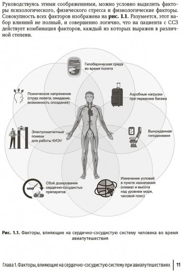 Авиапутешествия пассажиров с сердечно-сосудистыми заболеваниями