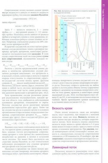 Наглядная кардиология