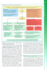 Наглядная кардиология - Фото 6