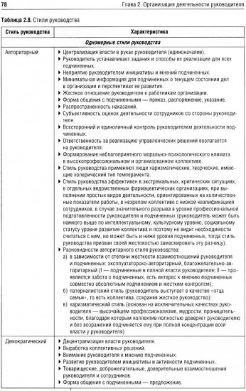 Фармацевтический менеджмент