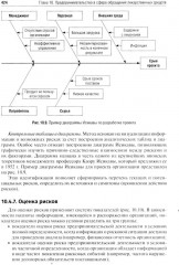 Фармацевтический менеджмент - Фото 6