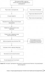 Медицинская логистика выявления рака молочной железы - Фото 8