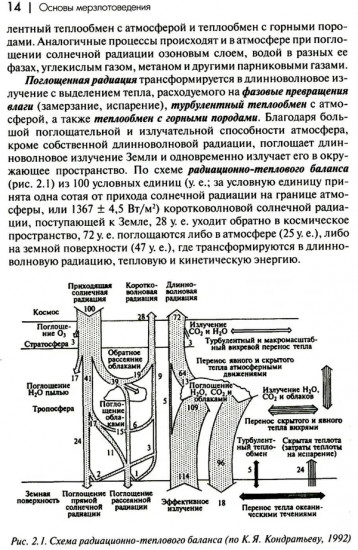 Основы мерзлотоведения