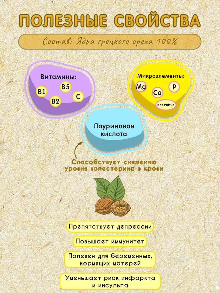 Урбеч из грецкого ореха | Мералад | Фото 7