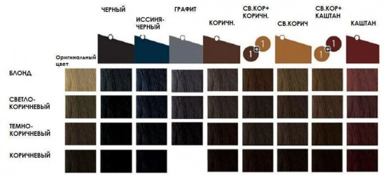 Краска для бровей и ресниц, оттенок Иссиня-черный