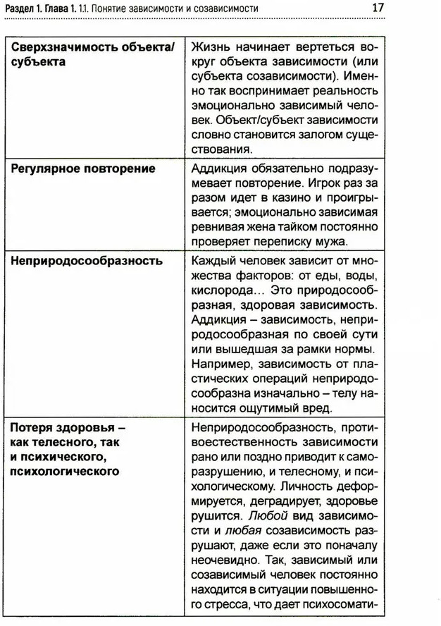 Работа с зависимостью и созависимостью. Теория и практика | Фото 2