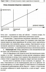Работа с зависимостью и созависимостью. Теория и практика - Фото 5