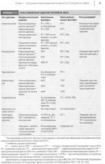 Вашингтонский справочник. Эндокринология - Фото 3