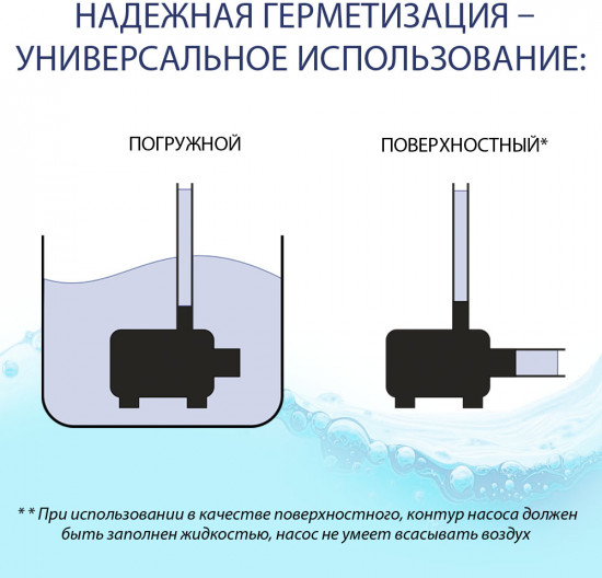 Насос погружной дренажный