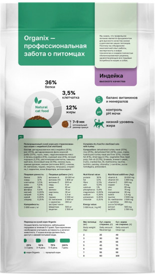 Корм для стерилизованных кошек с индейкой