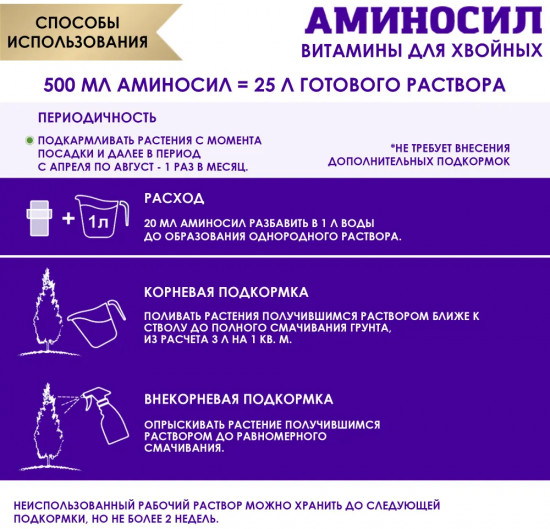 Концентрат для хвойных растений