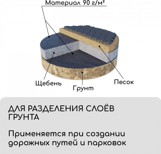 Материал для ландшафтных работ