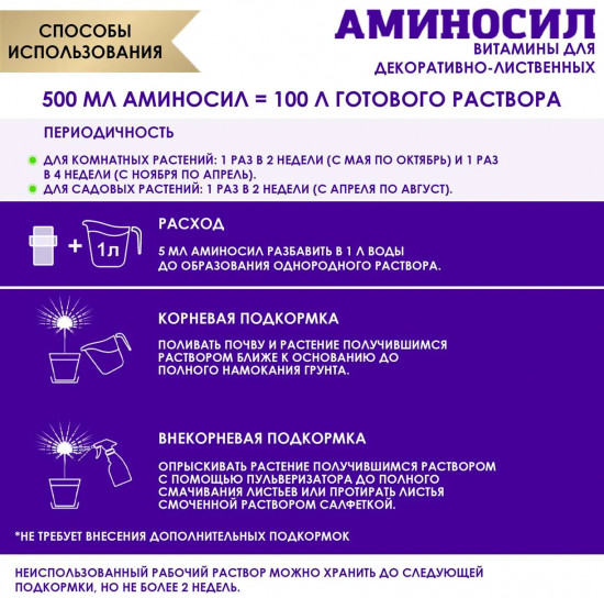 Концентрат для декоративно-лиственных растений
