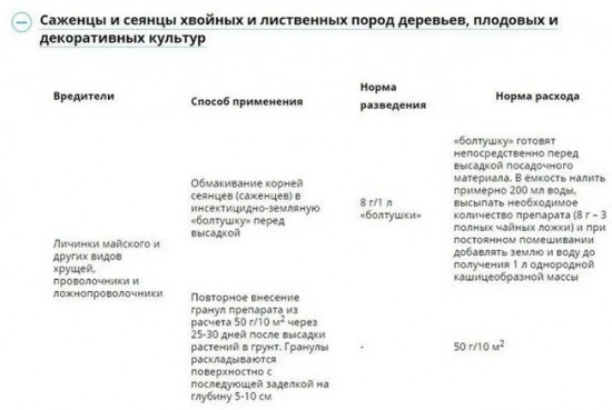 Средство для защиты растений «Валлар»