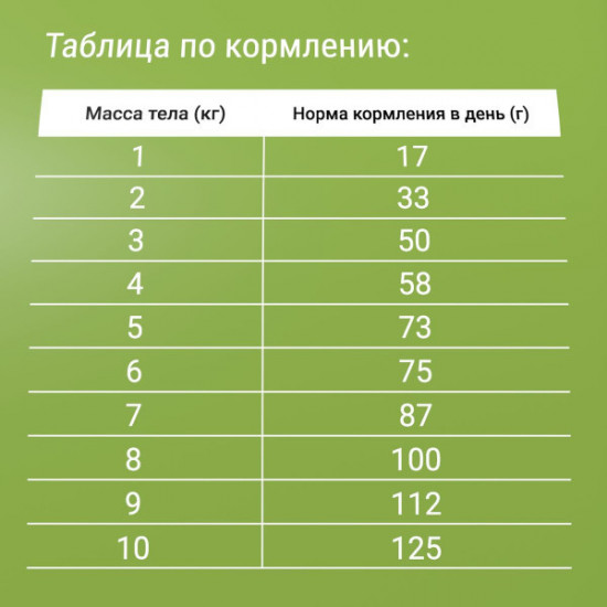 Корм для стерилизованных кошек «Курица»