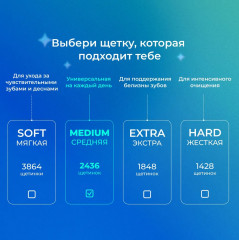 Зубная щетка для чувствительных зубов и десен «Medium» - Фото 7