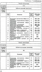 Механизмы в современной технике. Справочное пособие для инженеров, конструкторов и изобретателей. В 7 томах. Том 4. Зубчатые механизмы - Фото 3